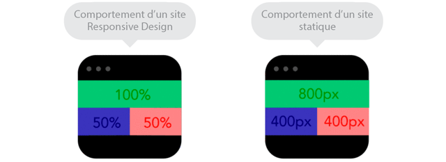 Creation site Responsive Design Paris